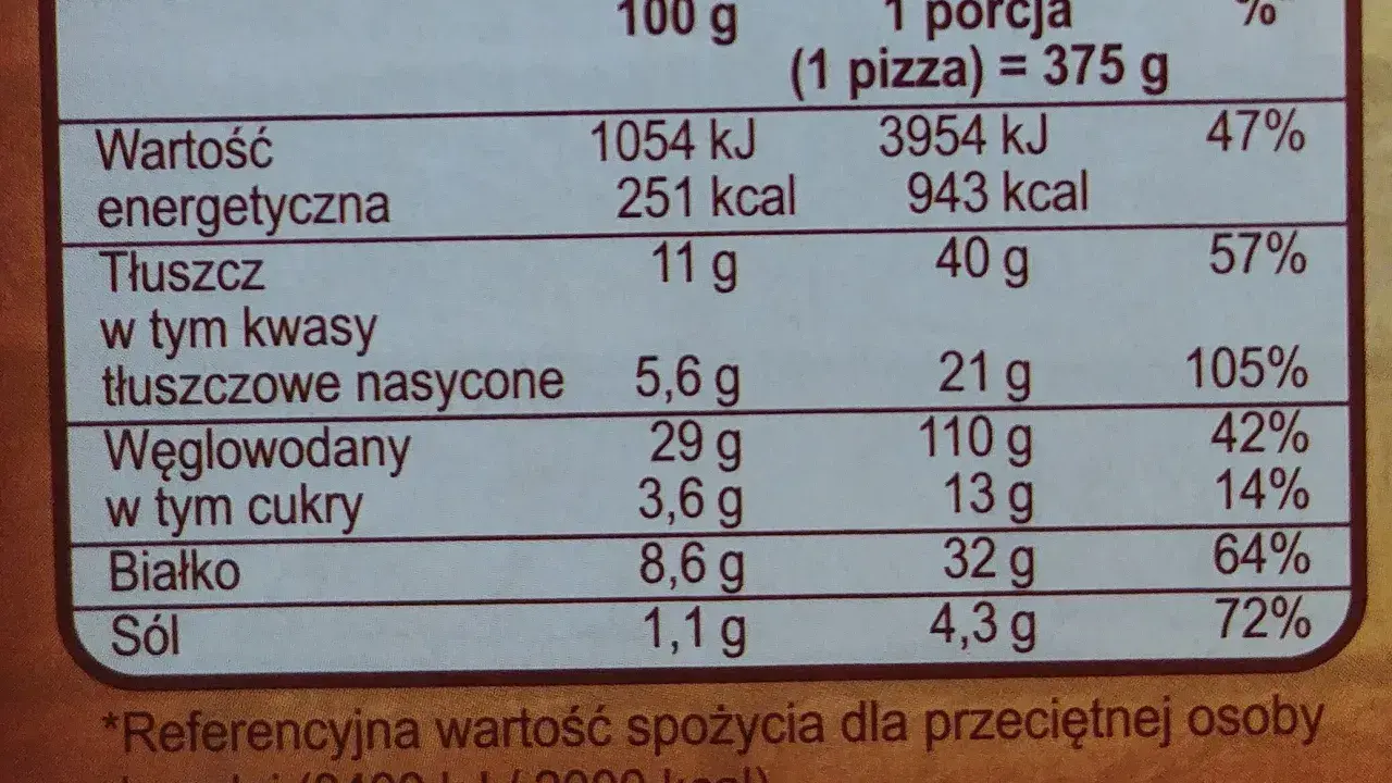 Pizza Giuseppe 4 sery: 1 porcja (375g) ma 943 kcal. Tabela wartości odżywczych pokazuje, ile kcal ma pizza guseppe 4 sery.