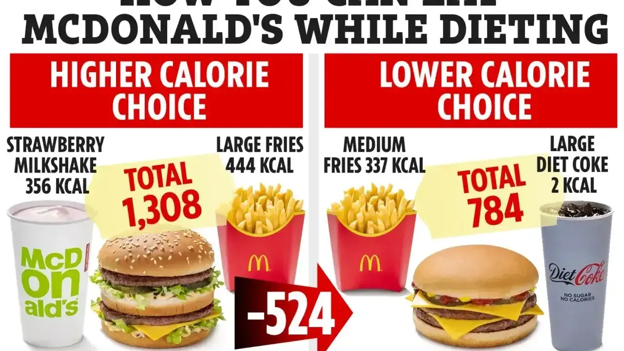 Porównanie posiłków w McDonald's: Big Mac ma 508 kcal, a podwójny cheeseburger 445 kcal. Dowiedz się, ile kcal ma Big Mac w kontekście diety.