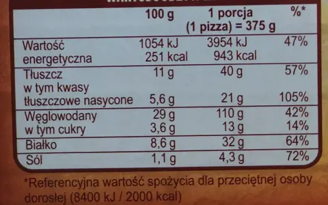 Pizza Giuseppe 4 sery: 1 porcja (375g) ma 943 kcal. Tabela wartości odżywczych pokazuje, ile kcal ma pizza guseppe 4 sery.