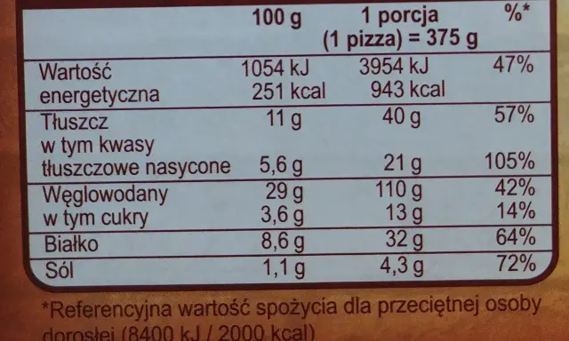 Pizza Giuseppe 4 sery: 1 porcja (375g) ma 943 kcal. Tabela wartości odżywczych pokazuje, ile kcal ma pizza guseppe 4 sery.